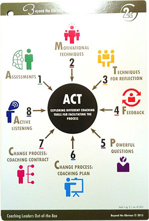 act